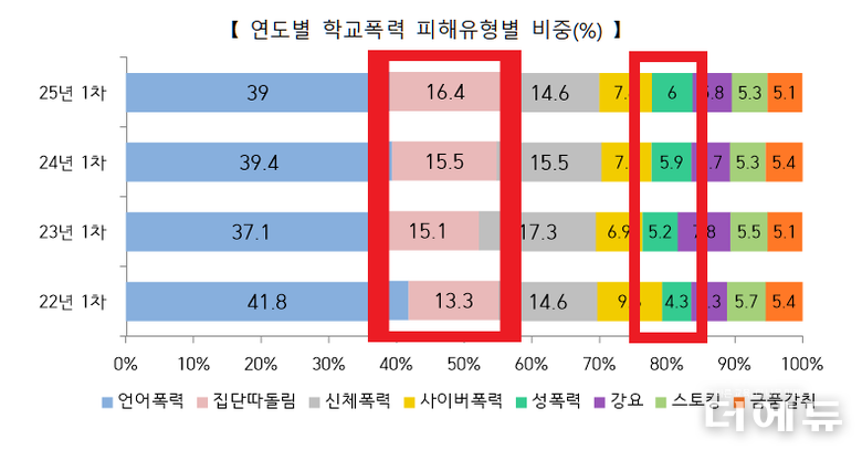 자료=교육부.