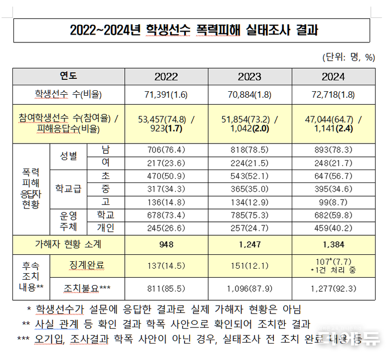 자료=백승아 의원실.