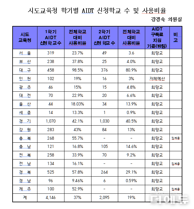 자료=강경숙 의원실.