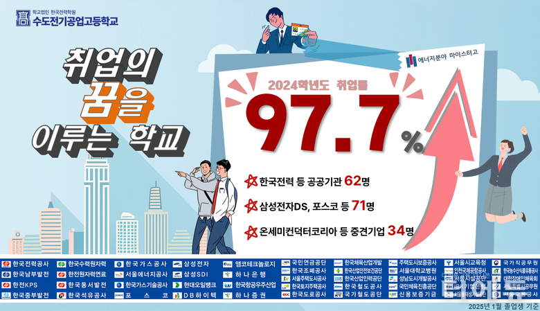 이미지=수도전기공고.