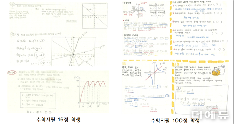 1수업 2교사제 도입 후 학습 결손 학생 과제 제출률 및 수행 향상된 자료.(사진=김병호 교사)