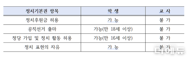 표=서용선 보좌관.