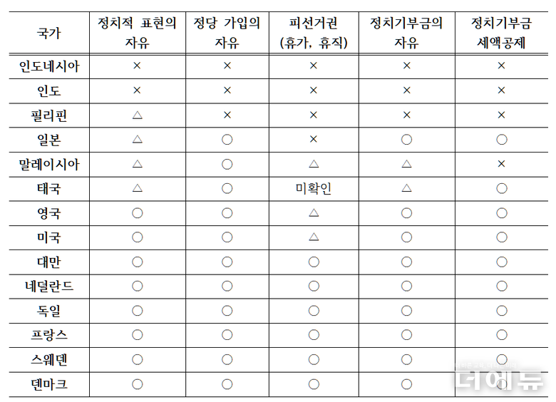 자료=한국노총에서 근무하는 윤효원 박사가 각국의 상황을 이해하기 쉽게 정리한 표.