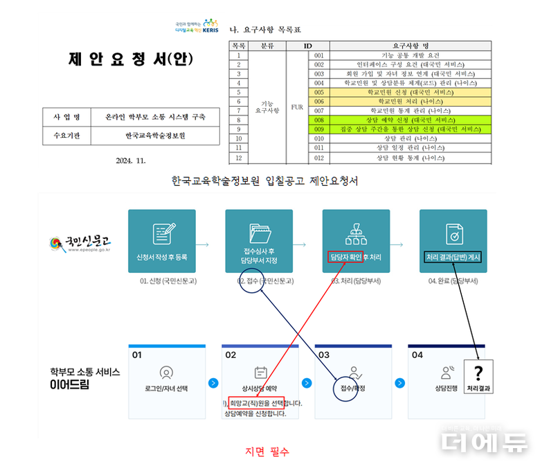 자료=박태현 공동대표.