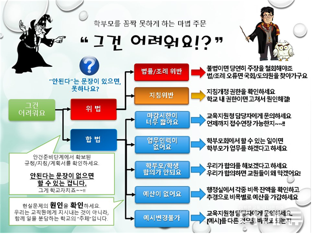 상상교육포럼 학부모 연수 자료.(자료=박태현 공동대표)