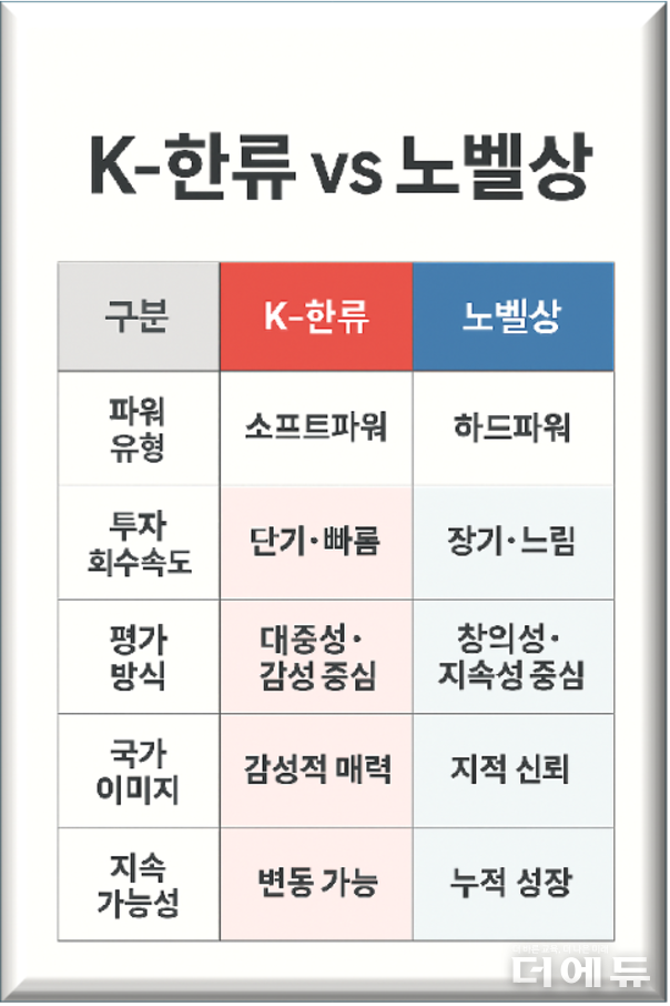 자료=신남호×ChatGPT plus.