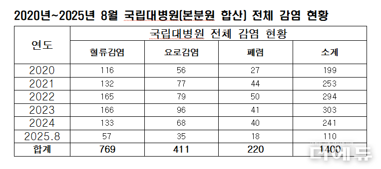 자료=문정복 의원실.