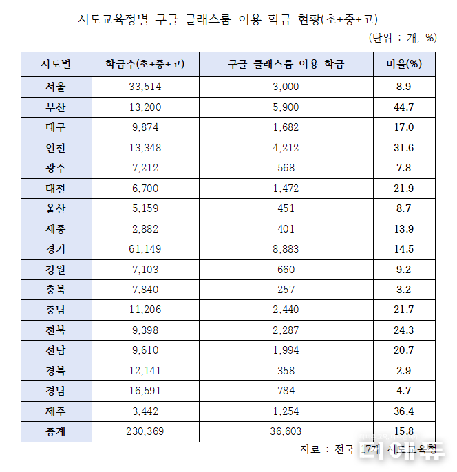 자료=김민전 의원실.