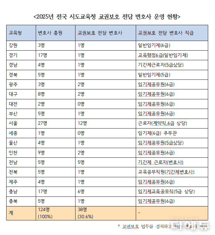 자료=백승아 의원실.