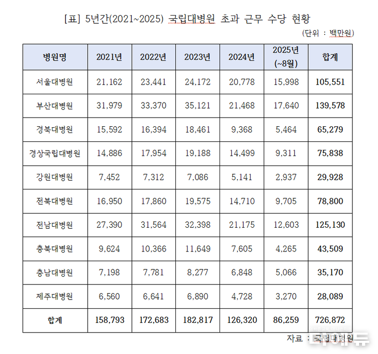 자료=김민전 의원실