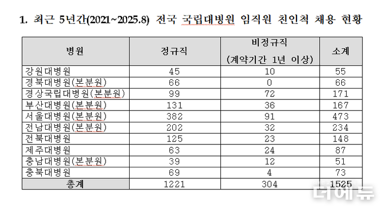 자료=문정복 의원실.