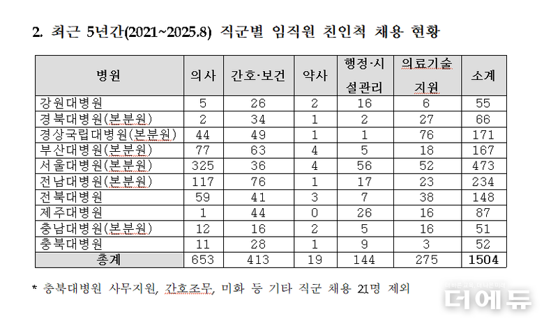 자료=문정복 의원실.