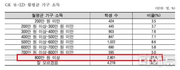 자료=보고서 캡처.