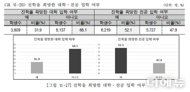 자료=보고서 캡처.