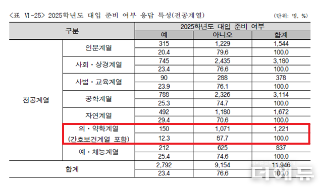 자료=보고서 캡처.