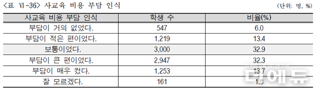 자료=보고서 캡처.