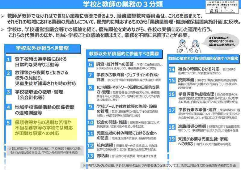 일본 문과성은 교원 업무 경감을 위해 학교의 업무를 3가지로 분류했다. 그 중 노란색으로 표시한 '보호자 등의 과도한 민원'은 학교 외에서 해야 할 업무로 분류했다.(표=일본 문과성) 