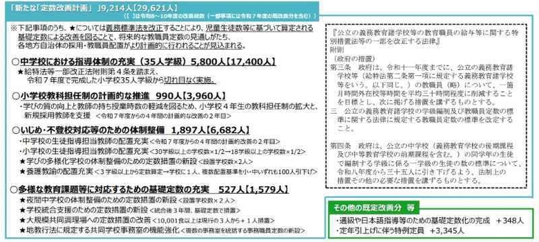 교사 증원 계획. 내년 5800명, 2028년까지 1만 7400명의 중학교 교사 증원을 추진할 예정이다.(표=일본 문과성) 