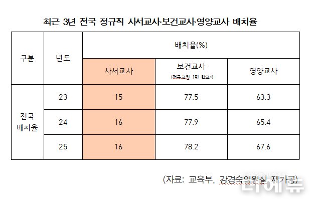 자료=강경숙 의원실 자료 더에듀 재가공.
