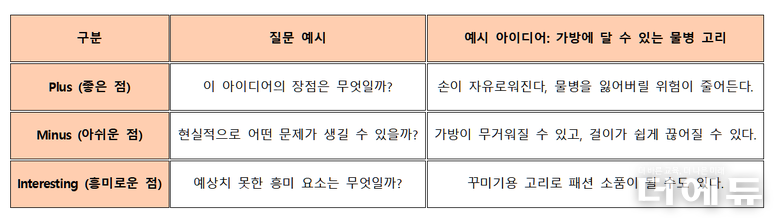 표=이주리 교사.