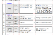 2학기 학자금 대출 금리 1.7 동결...3일부터 신청