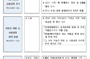 "학교법인, 기본재산 20억까지 신고만으로 처분 가능"...국무회의, 사립학교법 시행령 의결