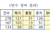 부산교육청, 학교에 부담되는 연수 283건 폐지