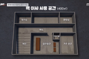 [2024 국감] "무상거주에 운전기사·가사도우미 제공"...김문수 의원, 한양대 설립자 부인 '사학 사유화' 확인