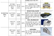 직업계高 학생 60개 아이디어 특허출원...직업계고 아이디어 공모 시상