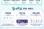 ‘함께학교’ 온라인 교육 커뮤니티로 자리잡아...1년 성과 보고회 열려