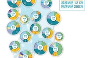 교육부, 하반기 ‘진로체험 인증기관’ AI·스마트팜·드론 등 411곳 선정