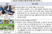 수업혁신사례 연구대회 383편 입상...우수 입상자 100명 영국 '벳쇼' 참관 혜택