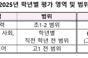 다음 달 4일부터 초3~고2 대상 학업성취도 자율평가 진행