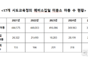'해외에 있으면 다행인데'...취학예정 아동 60명, 소재 미파악으로 수사 중