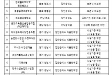 소비기한 지난 제품 아이들 먹이라고?...식약처, ‘식품위생법 위반’ 학교·유치원 등 30곳 적발