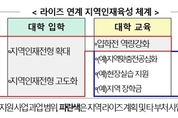 교육부, '지역인재 육성 지원 사업' 추진…지역 필수의사제 운영지원 사업 등과 연계