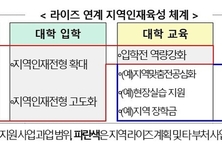 교육부, '지역인재 육성 지원 사업' 추진…지역 필수의사제 운영지원 사업 등과 연계