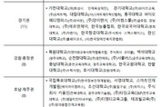 SW·AI교육 ‘디지털새싹’ 전국 45곳서 운영...내 지역은 어디?
