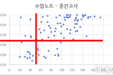 [생각 더하기-김병호] 글쓰기 수학수업③ 기초부진 학생도 매 시간 따라 갈 수 있는 방법은?
