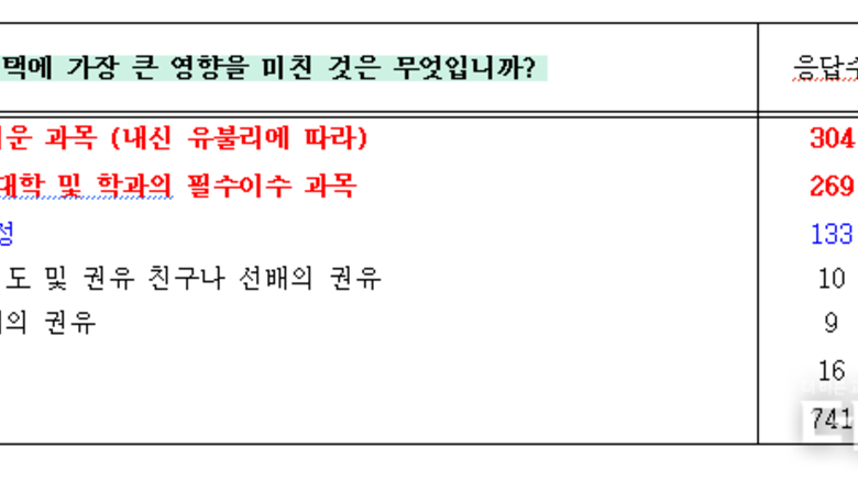 "부모·사교육 없이 준비 불가"...교사·학부모단체, 고교학점제 즉각 중단 촉구