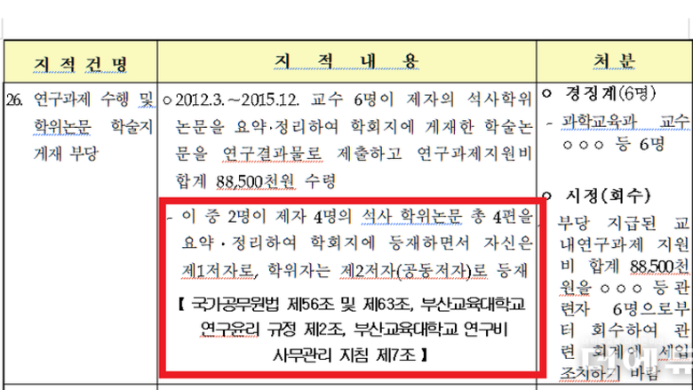교육부, 이진숙 후보자 논문표절 유사사례 2016년 적발 후 징계...한국연구재단 지침도 '불가'
