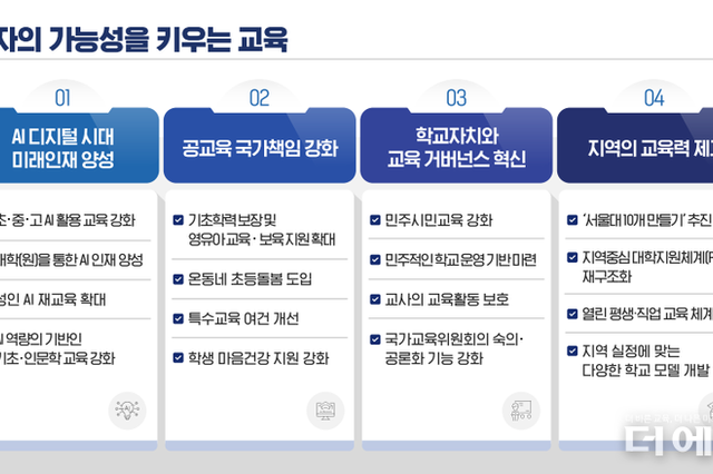 '서울대 10개 만들고, 늘봄학교는 온동네로 확대하고'...국정기획위, 이재명 교육정책 청사진 공개