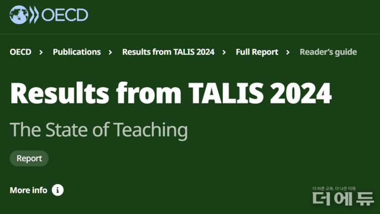 [OECD TALIS 2024] AI, 사용은 하지만 우려...교단, 보람되지만 이직 고려 증가