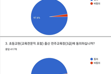"교육국장·전주교육장은 왜 중등만?"...전북교사노조 "차별 반복 안 돼"