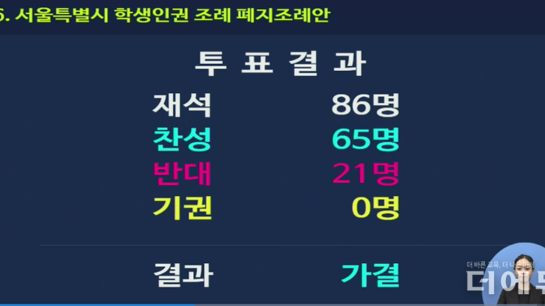 서울학생인권조례 폐지안 '가결'...찬성 65, 반대 21