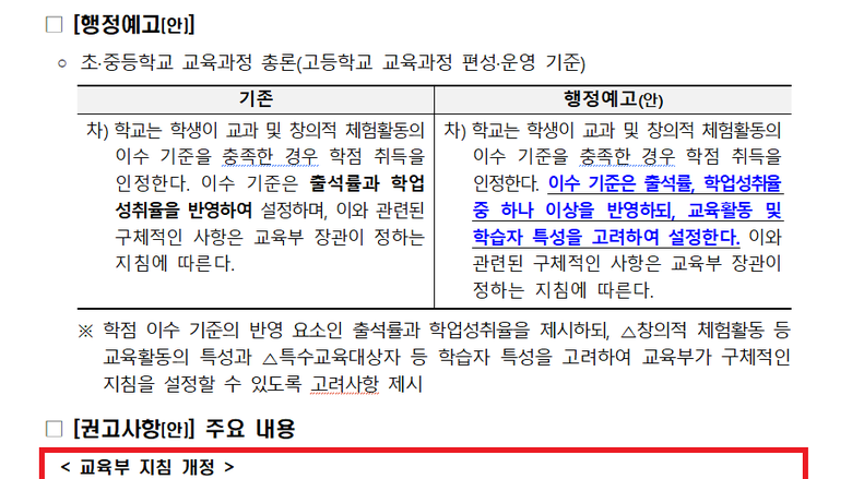 '선택과목만 학업성취율 폐지'...고교학점제 이수 기준 국교위 보고에 "아무 의미 없어"
