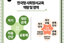 교육부, ‘숏폼’으로 '사회정서역량' 기른다