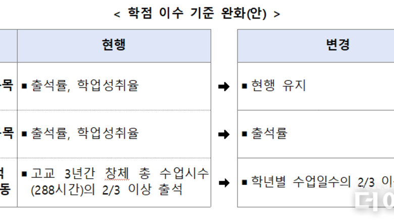 마침내 나온 고교학점제 개선안, 무엇이 바뀌나?