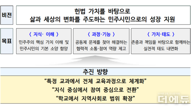 교총·전교조 "민원 밭에서 무슨 민주시민교육?"