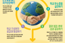 학교 탄소중립 실천 나선 서울교육청, 44개 중점학교 지정·자가진단 도구 도입